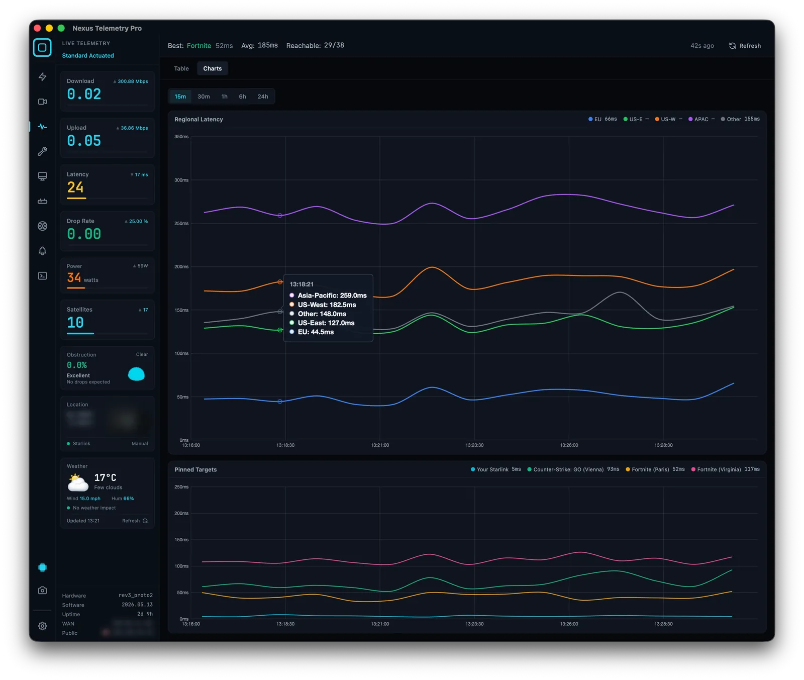 Nexus Telemetry latency chart showing a stable ping with occasional handover spikes