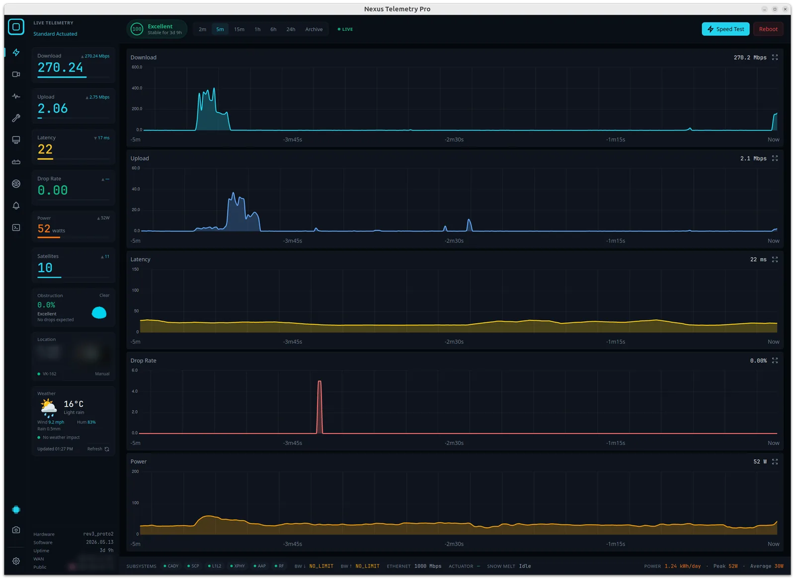Nexus Telemetry dashboard running natively on Linux, showing live Starlink telemetry