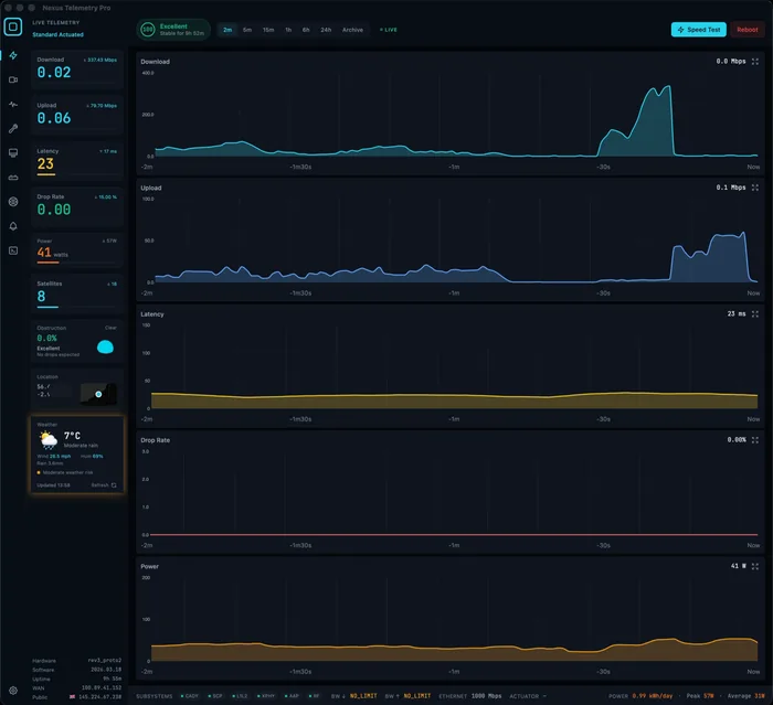 Nexus Telemetry Pro dashboard